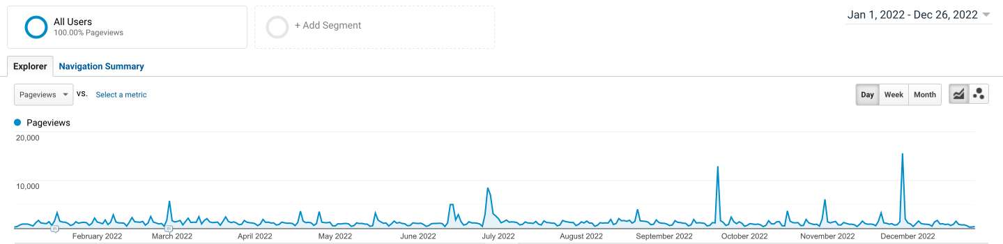 Google Analytics excerpt