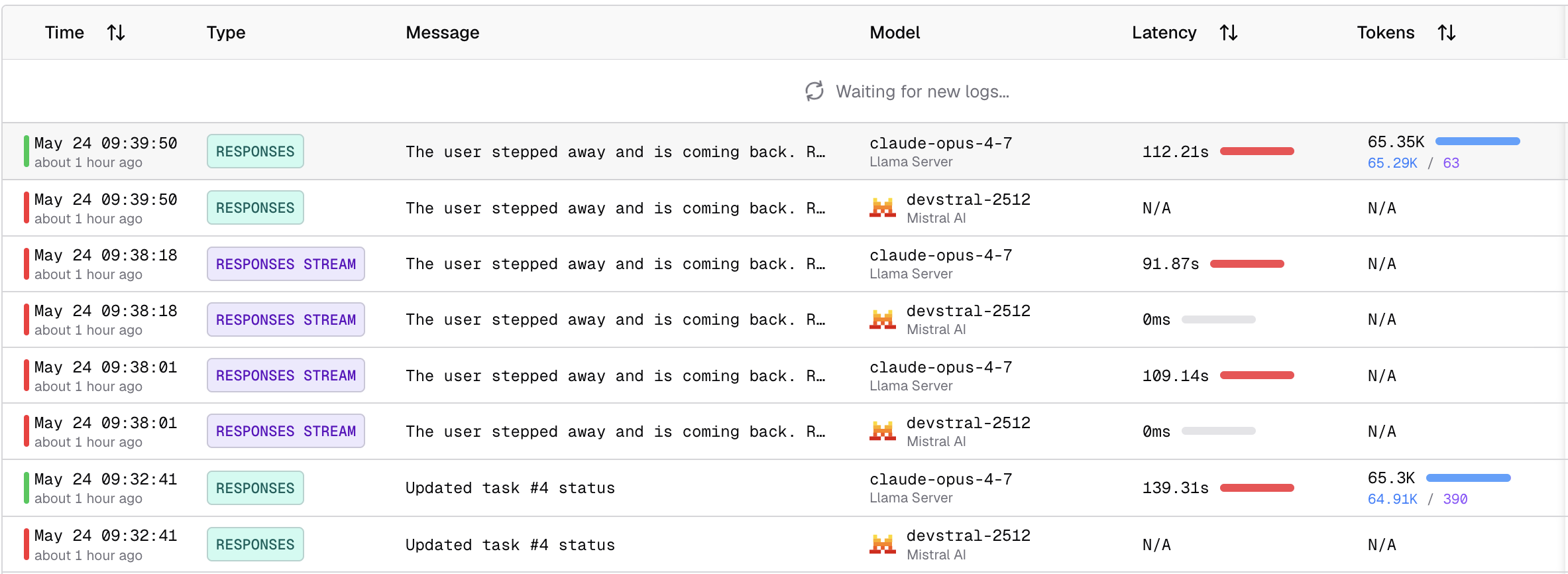 Request logs