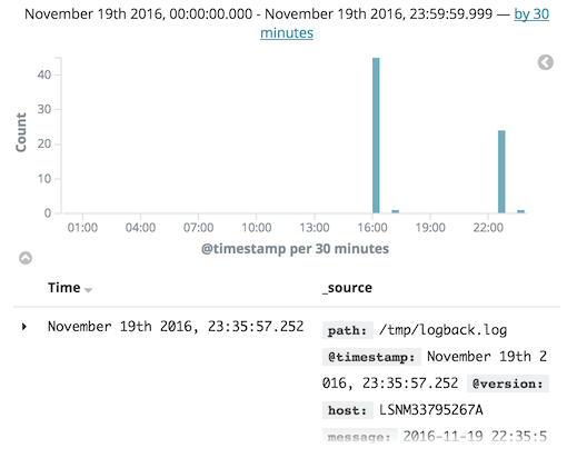 Kibana