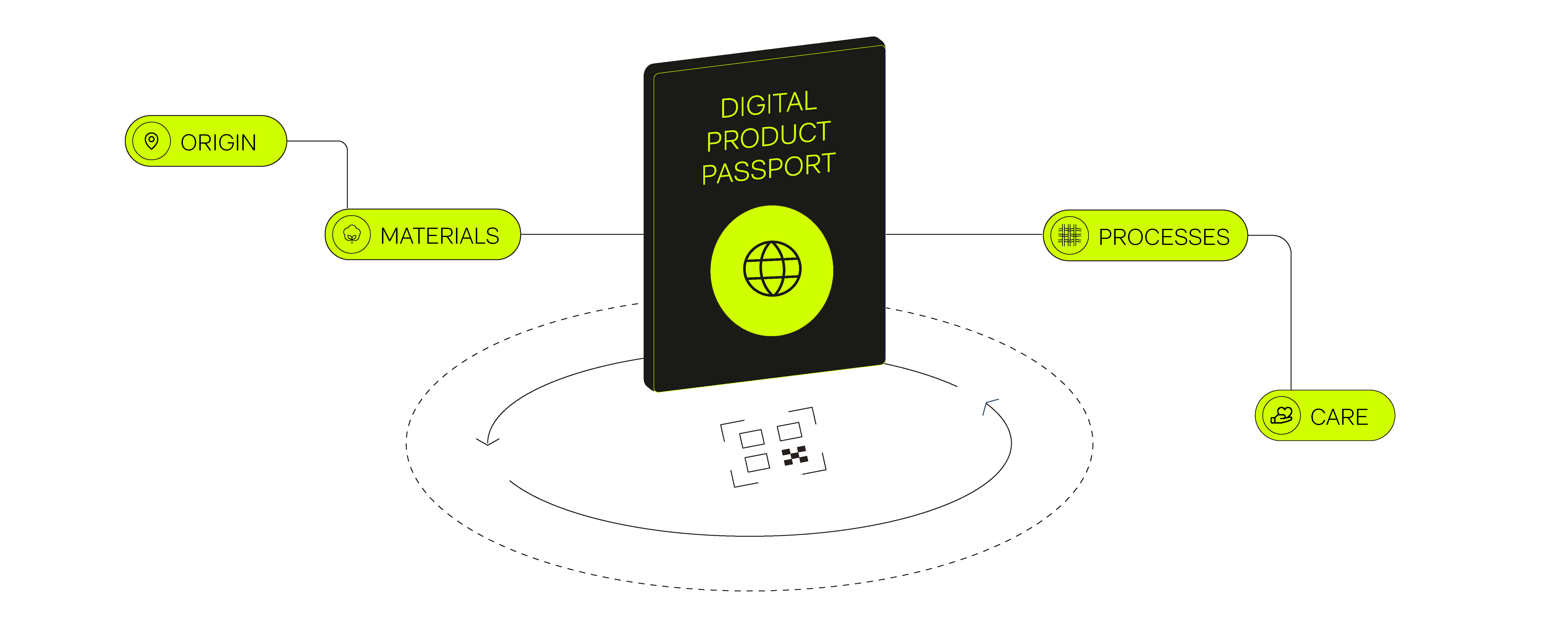 Digital Product Passport