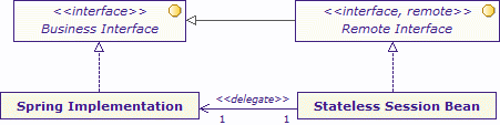 Class diagram