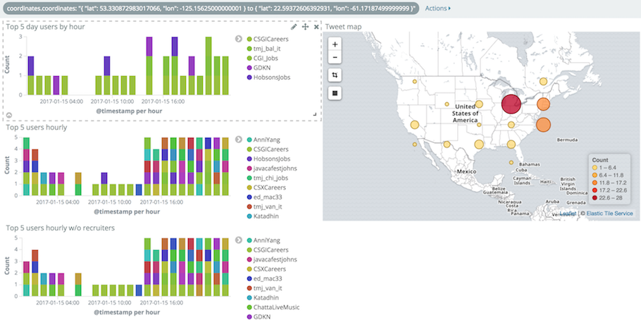 A filtered dashboard