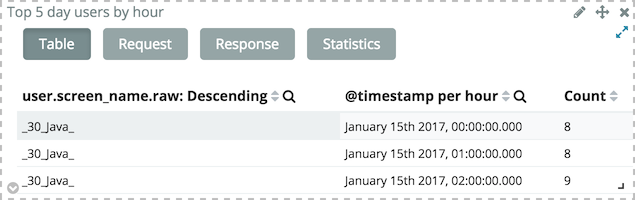 Alternative tabular metric display