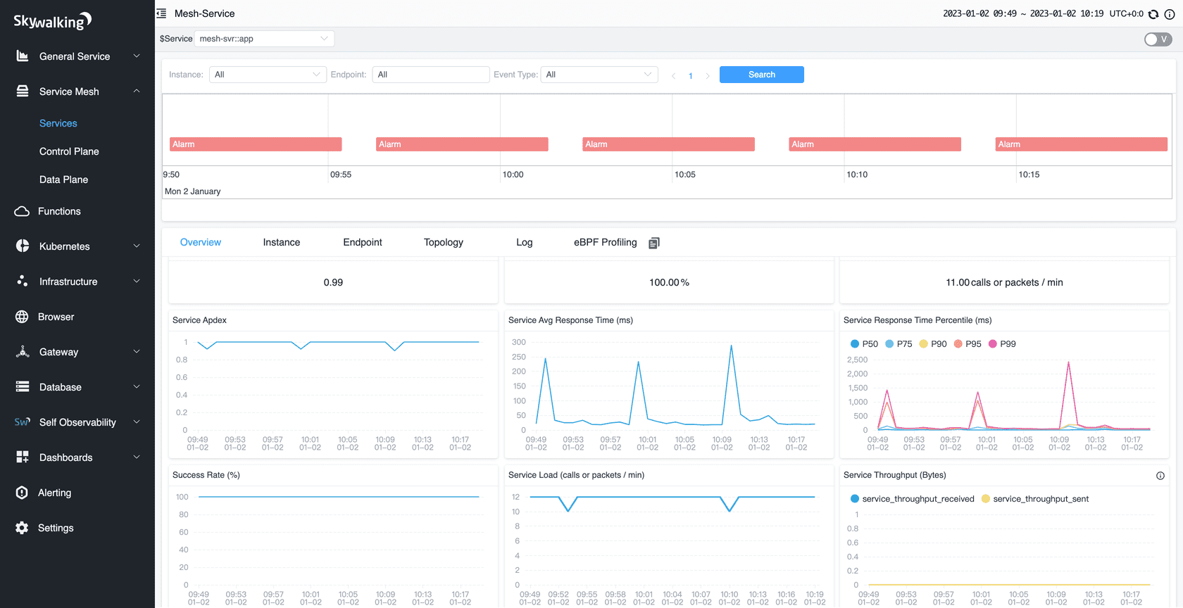 Apache SkyWalking dashboard