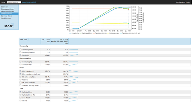 Sonar Dashboard screenshot