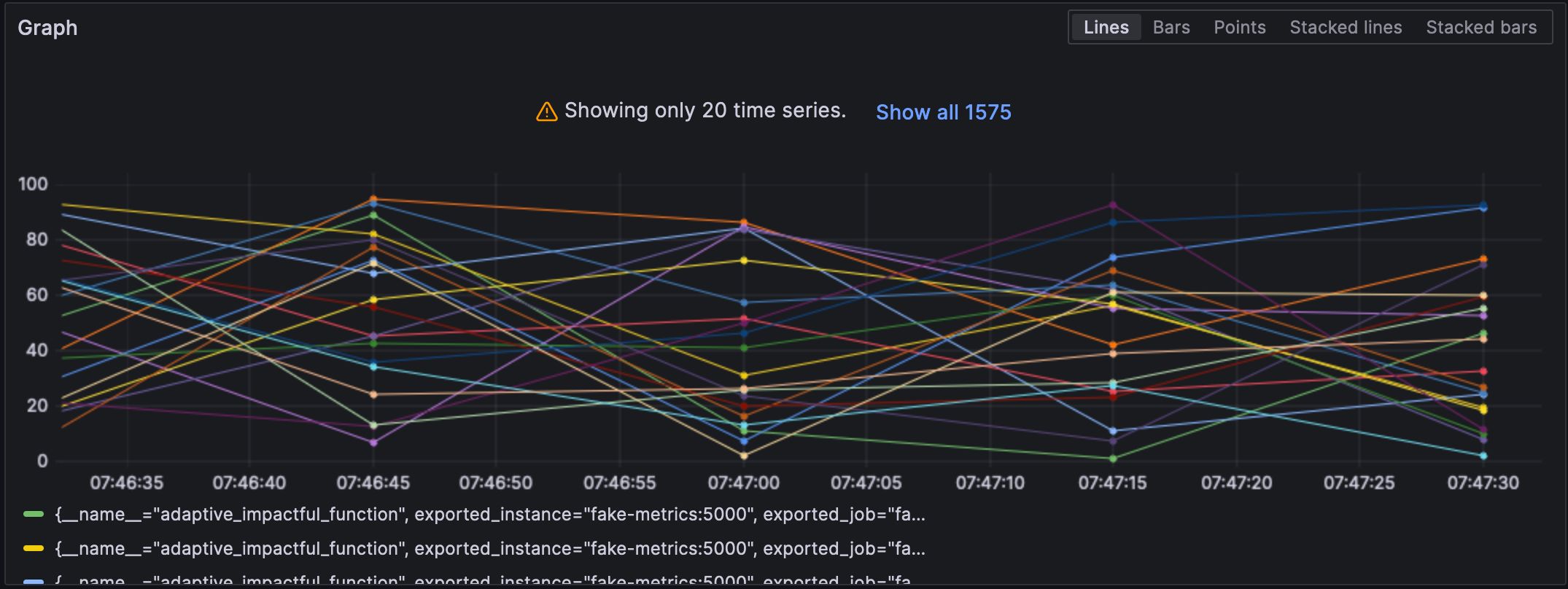 Labeled metrics