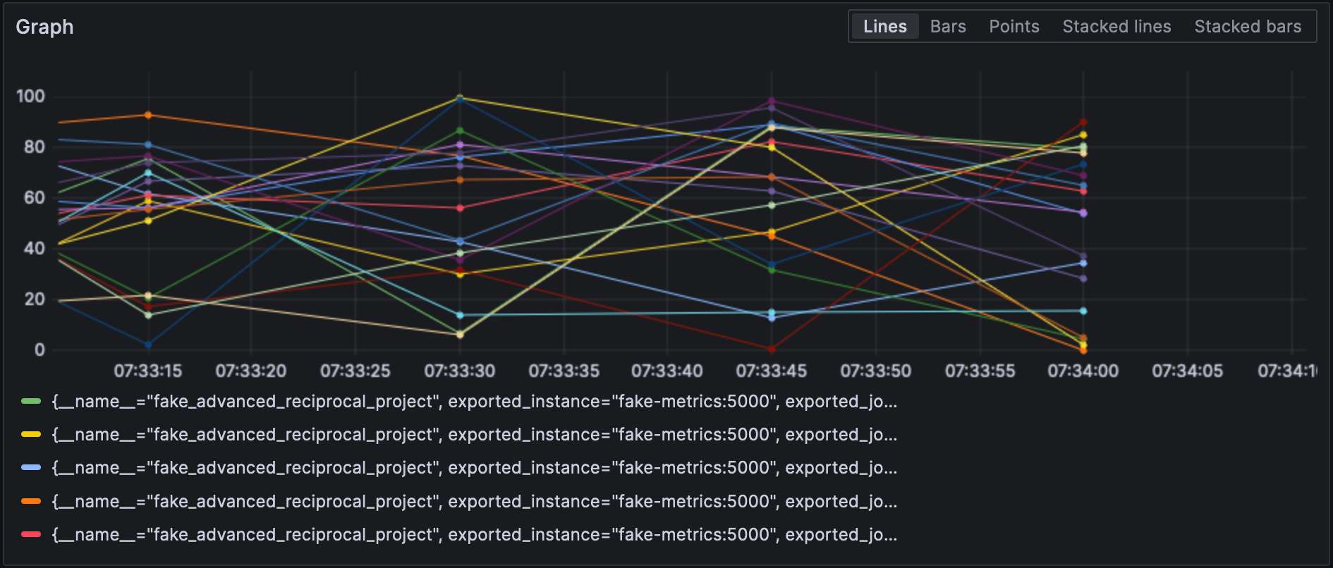 View raw metrics on Grafana