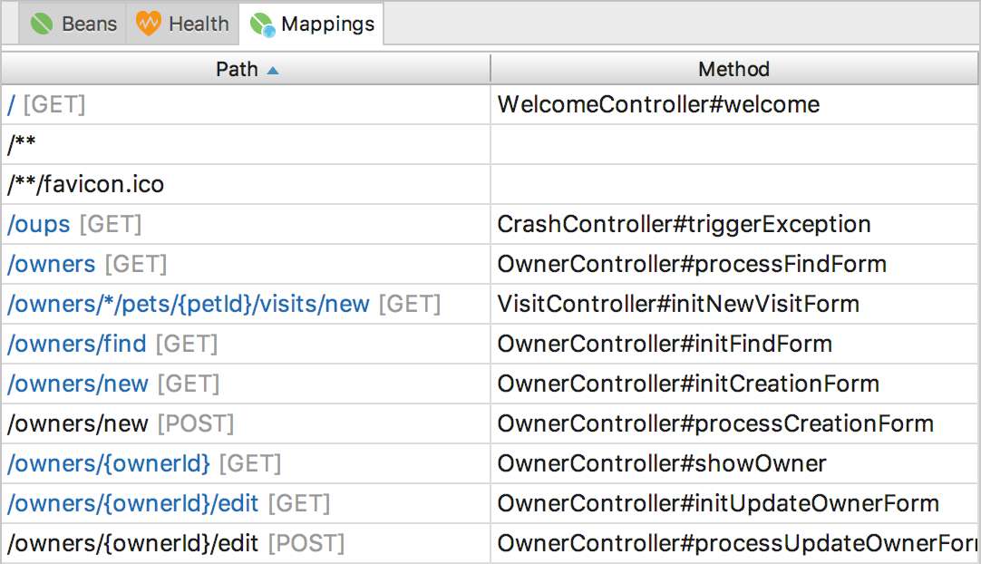 Spring Boot Run dashboard - Mappings tab