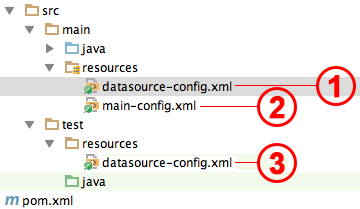 Project structure for Spring XML configuration Integration Testing